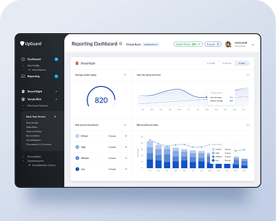 CMS dashboard analytics