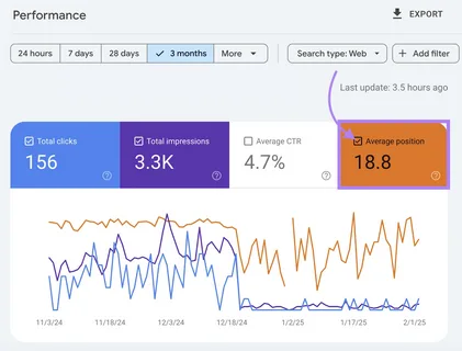 Conversions report in a Google Analytics