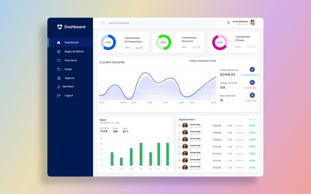 CMS Web design Miami