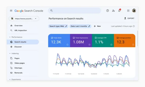 Performance on Search Results
