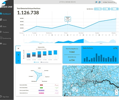 CMS Smart Web Design