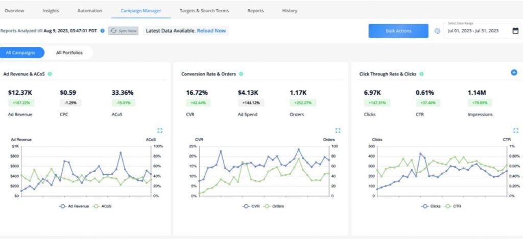 SellerApp-Account-Level-Performance