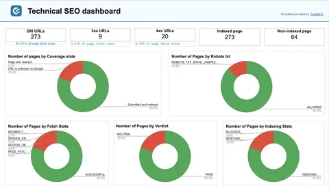 dashboard displays technical SEO data