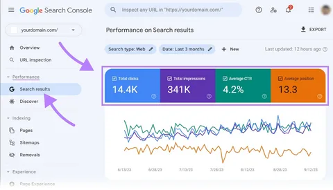 monitor a website's presence in Google