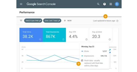 performance report in Google Search Console