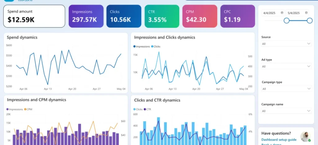 ppc-dashboard-power